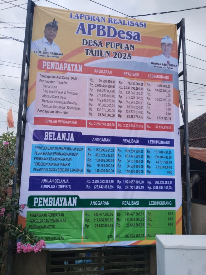 BALIHO REALISASI APBDESA SEBAGAI BENTUK TRANSPARANSI ANGGARAN DESA